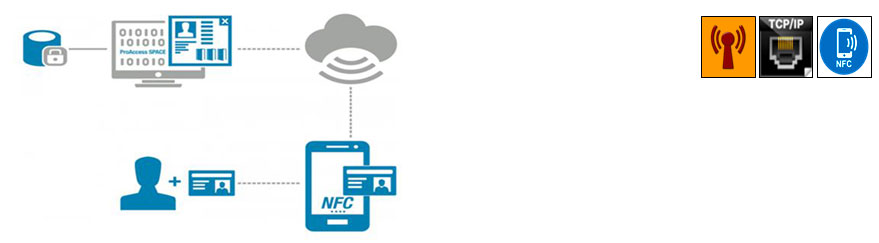 NFC (Near Field Communications) technology