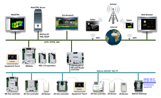 Server Management Systems/BMS